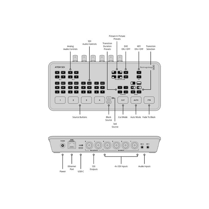 Blackmagic Atem SDI