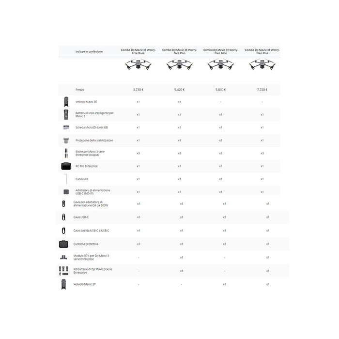 Dji Mavic 3 Enterprise