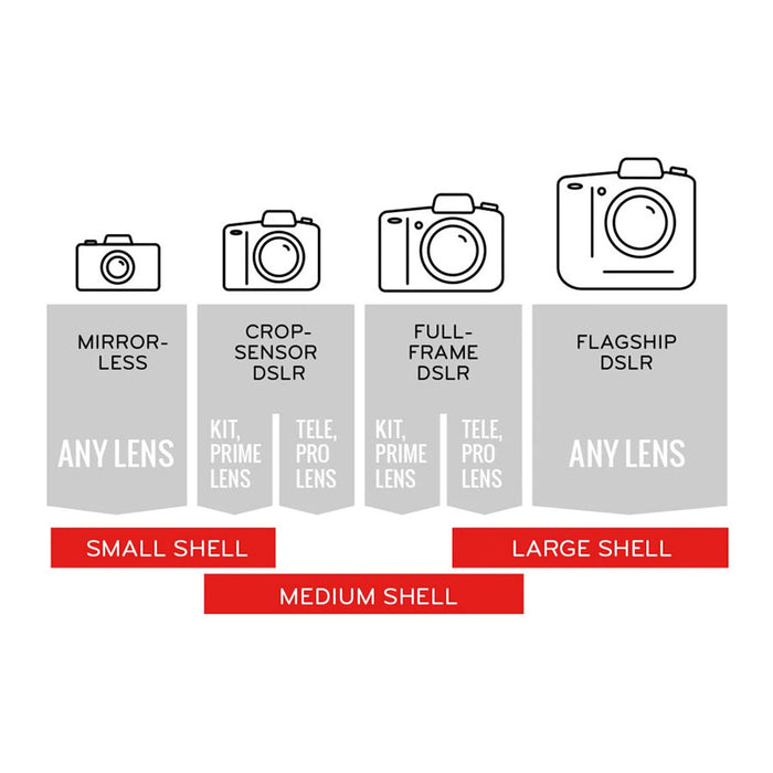 Peak Design Shell
